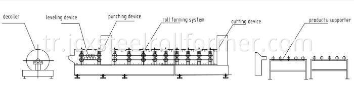 Metal Ridge Cap Çini Soğuk Rulo Şekillendirme Makinesi